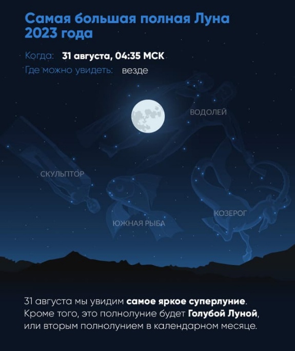 Полнолуние в апреле 2024г время. Большая Луна 2023 август. Полнолуние в августе 2023 года. Фото когда будет полнолуние. Когда будет полнолуние 2024г.