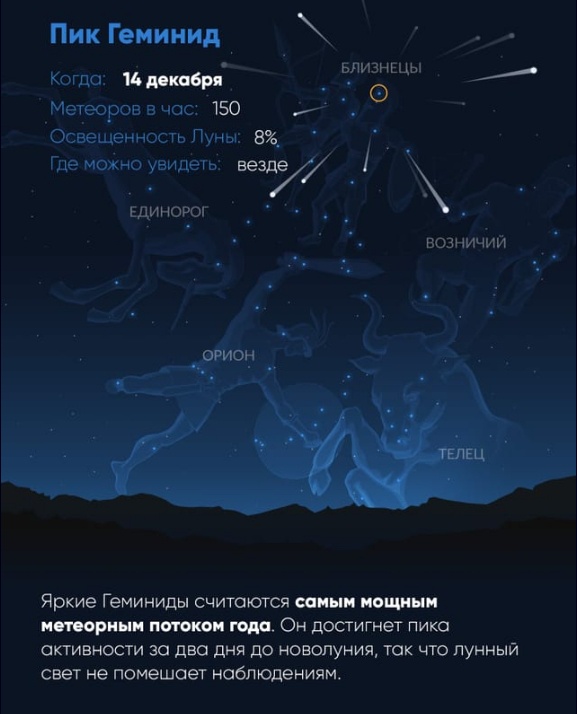 Метеорный поток Геминиды