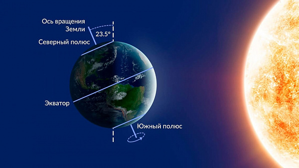 День зимнего солнцестояния