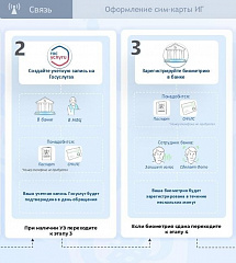 Новые требования по обороту sim - карт российских операторов связи