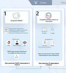 Новые требования по обороту sim - карт российских операторов связи