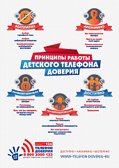 Телефон доверия, как ресурс поддержки