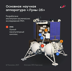 11 августа состоится запуск аппарата "Луна -25"