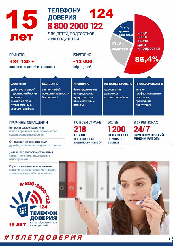 Телефон доверия